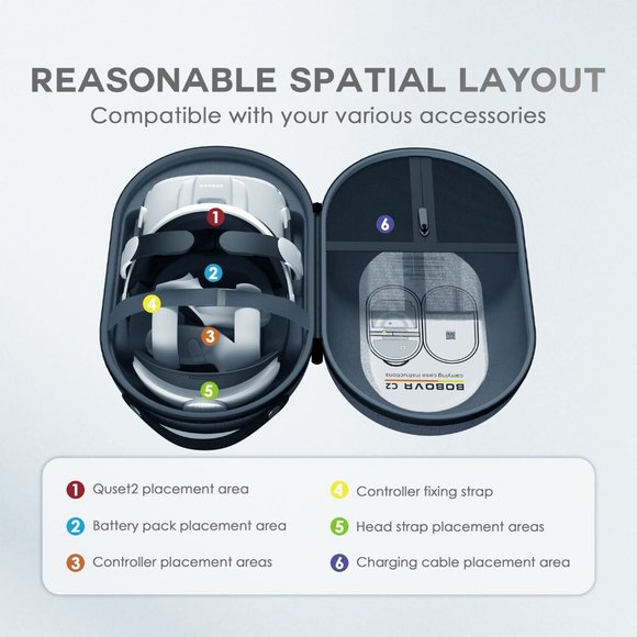 OBOVR C2 Carrying Case – Compatible with Quest 2 Elite Strap and BOBOVR M2 pro,H - Picture 4 of 6